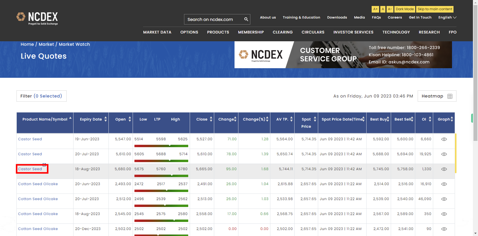 Live Quotes | National Commodity & Derivatives Exchange Limited