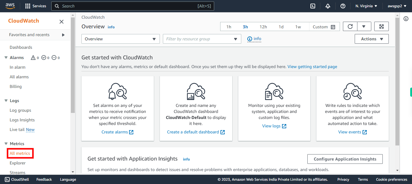 CloudWatch Management Console