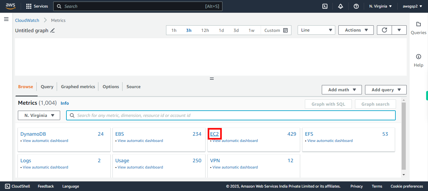 CloudWatch Management Console