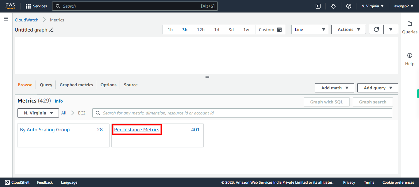 CloudWatch Management Console