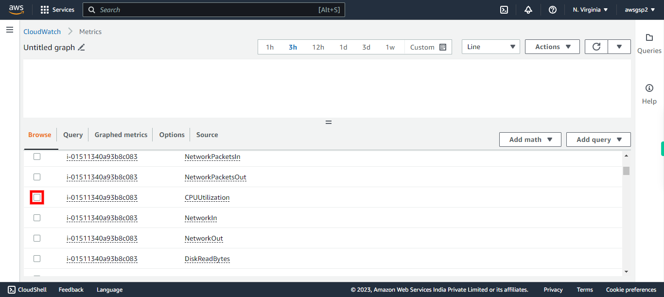 CloudWatch Management Console