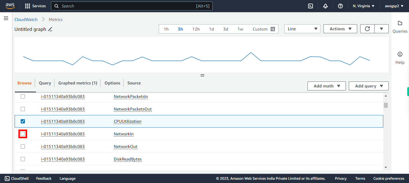 CloudWatch Management Console