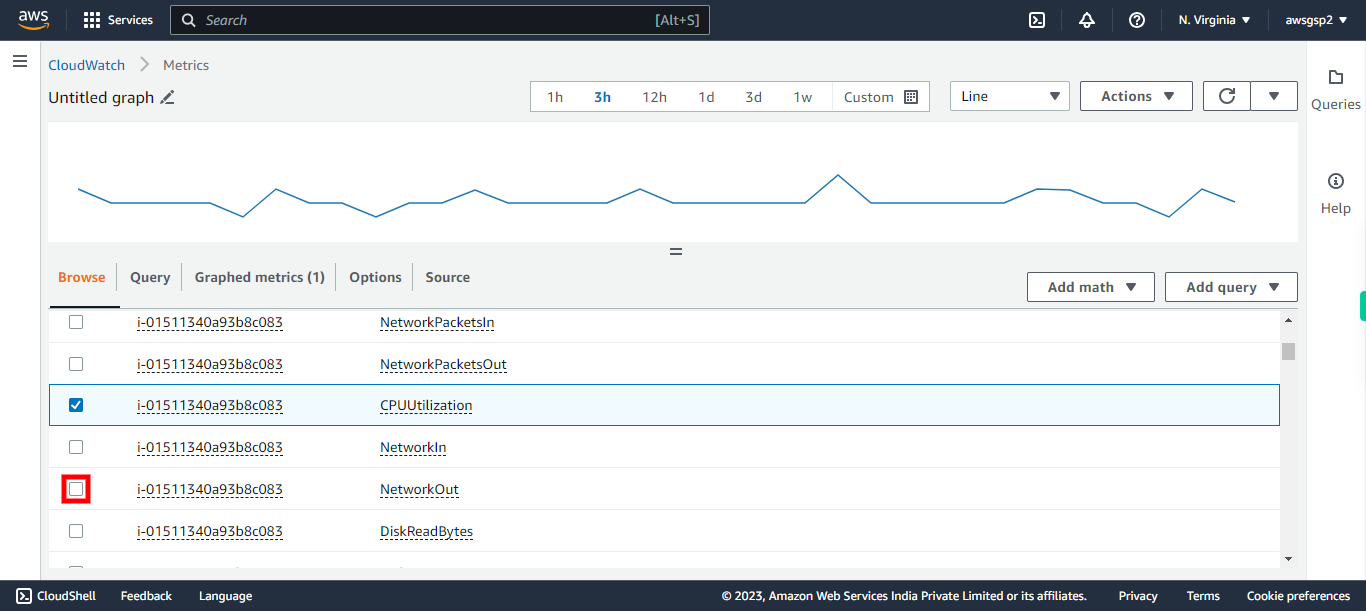 CloudWatch Management Console