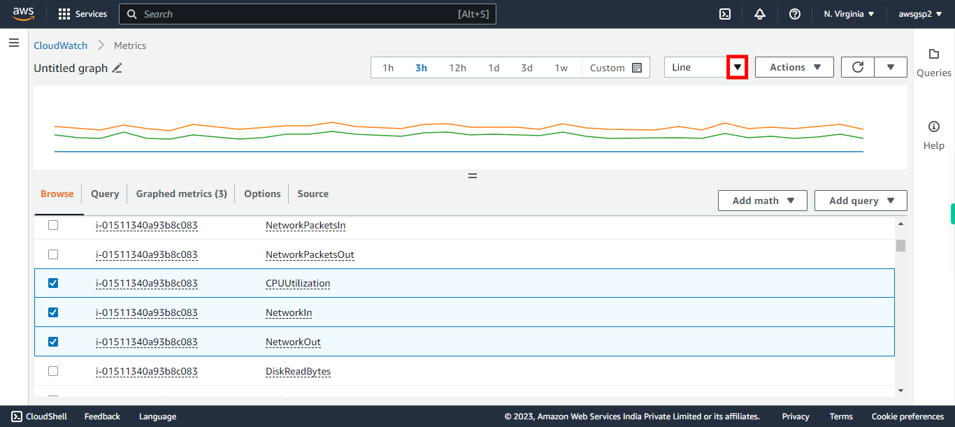 CloudWatch Management Console