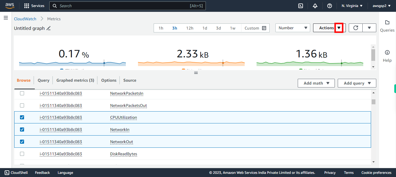 CloudWatch Management Console