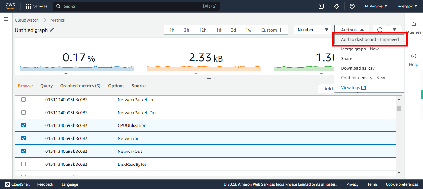 CloudWatch Management Console