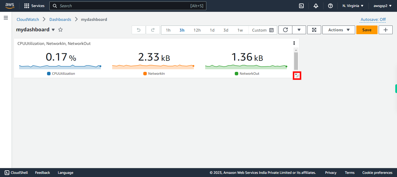 CloudWatch Management Console