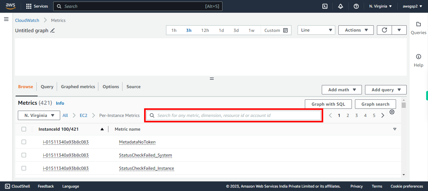 CloudWatch Management Console