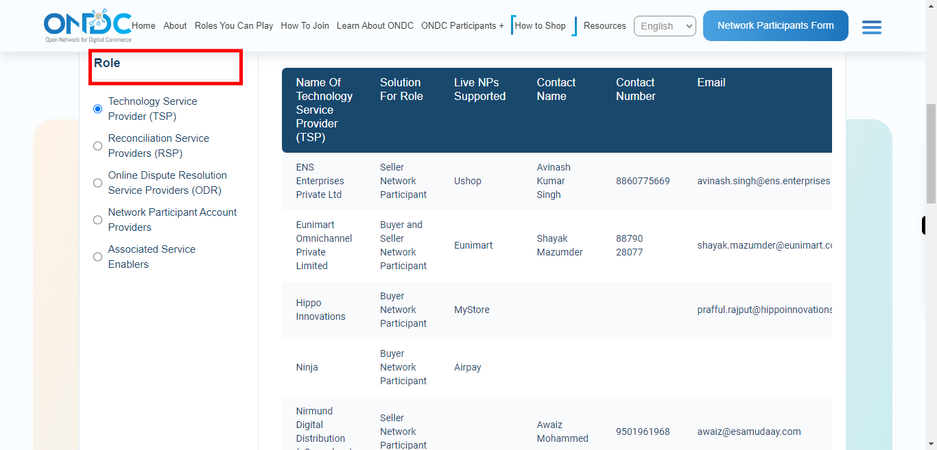 Network Participants on ONDC